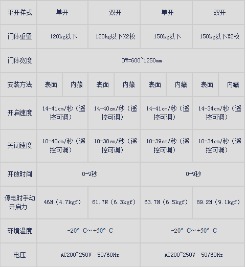 松下新锐帝暗黑吃瓜官网入口产品规格.png
