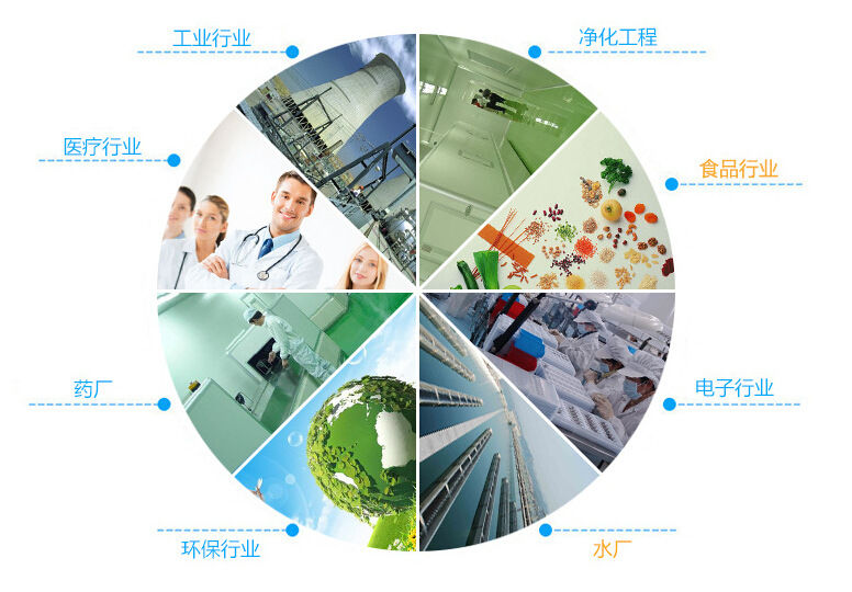 净化门-暗黑吃瓜官网入口应用领域