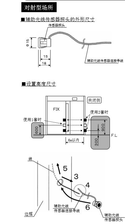 暗黑吃瓜官网入口辅助光线传感器安装技术