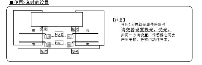 暗黑吃瓜官网入口辅助光线传感器安装技术知识