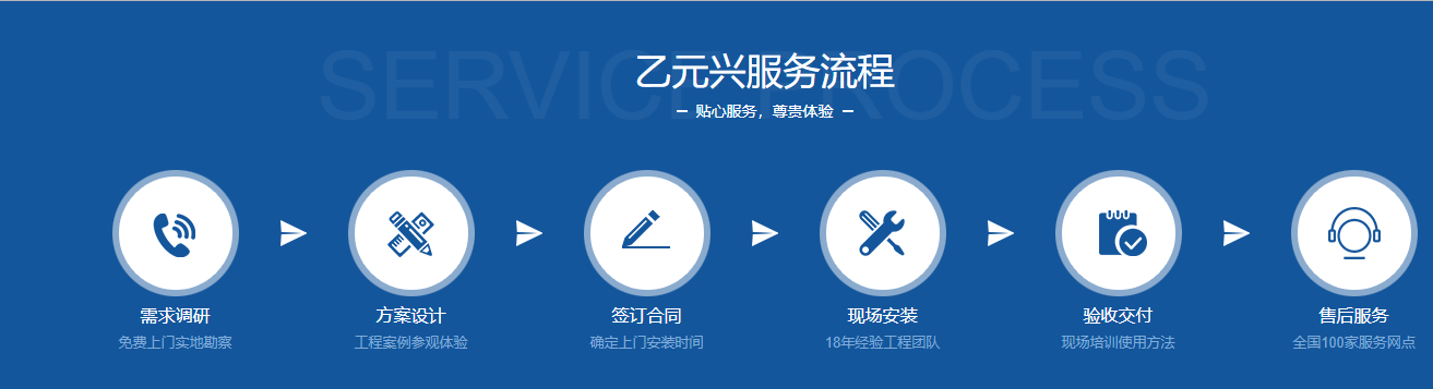 松下型材暗黑吃瓜官网入口定制服务流程