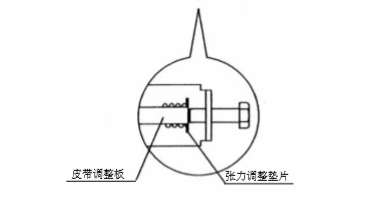 自动暗黑爆料在线观看免费高清版皮带张力调整