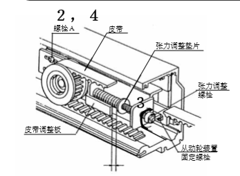 玻璃暗黑吃瓜官网入口皮带张力调整说明