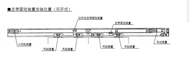 双开玻璃暗黑吃瓜官网入口皮带安装说明