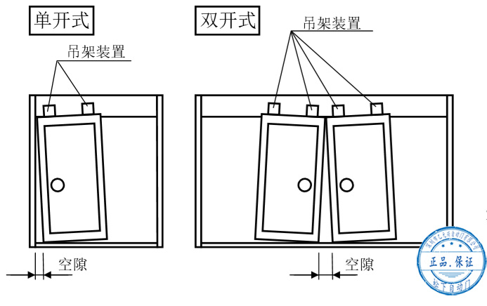 暗黑吃瓜官网入口门扇安装后的调整