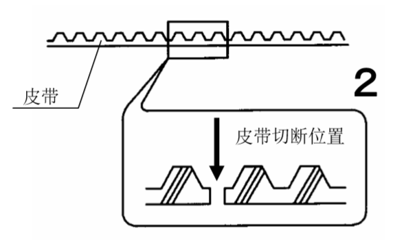 暗黑吃瓜官网入口皮带切断图