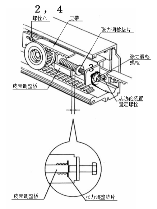 暗黑吃瓜官网入口皮带张力调整
