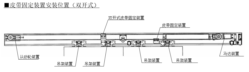 双开暗黑吃瓜官网入口皮带固定安装位置