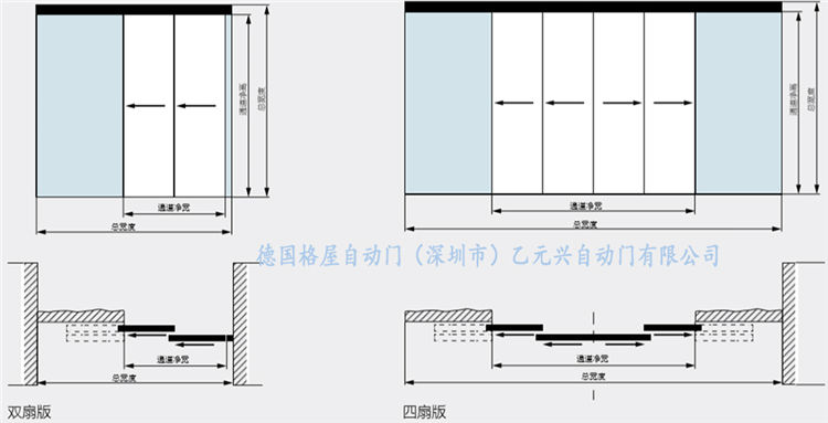 格屋暗黑吃瓜官网入口-重叠平移门