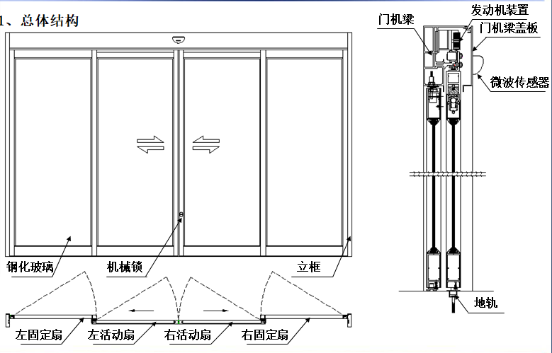 感应式玻璃暗黑吃瓜官网入口-结构图