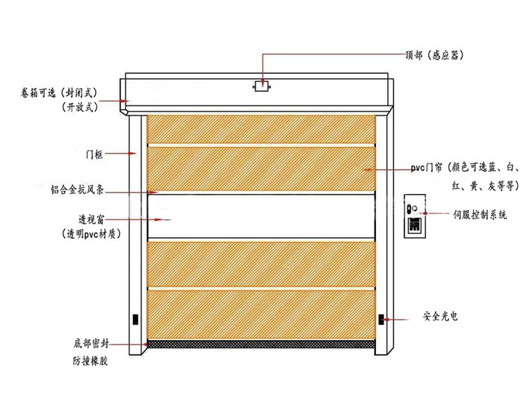 快速暗黑吃瓜官网入口产品结构图