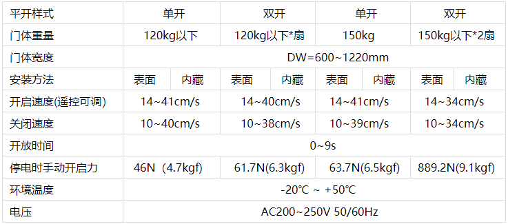 松下暗黑吃瓜官网入口机技术参数