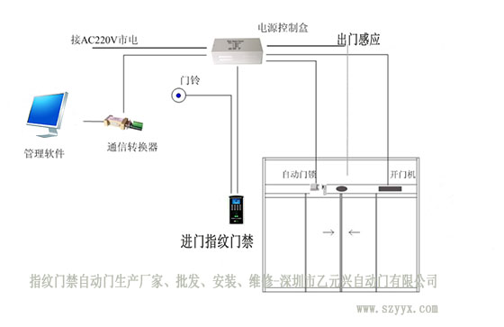 指纹门禁暗黑吃瓜官网入口安装布局图