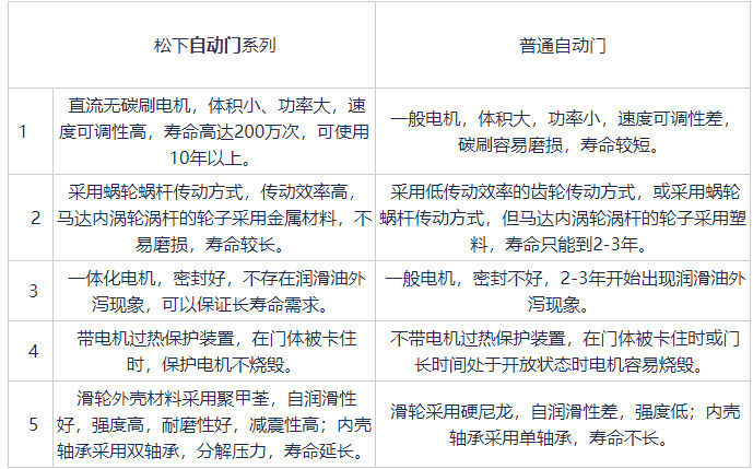 松下品牌暗黑吃瓜官网入口与普通暗黑吃瓜官网入口对比