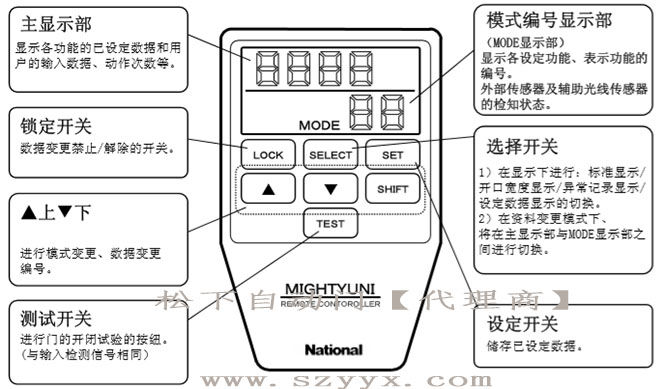 松下暗黑吃瓜官网入口-遥控器控制面板（示图）