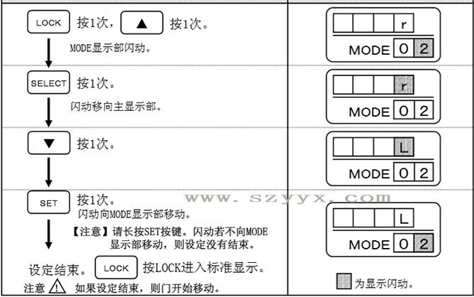 暗黑吃瓜官网入口开放方向-遥控器操作步骤（详情图）