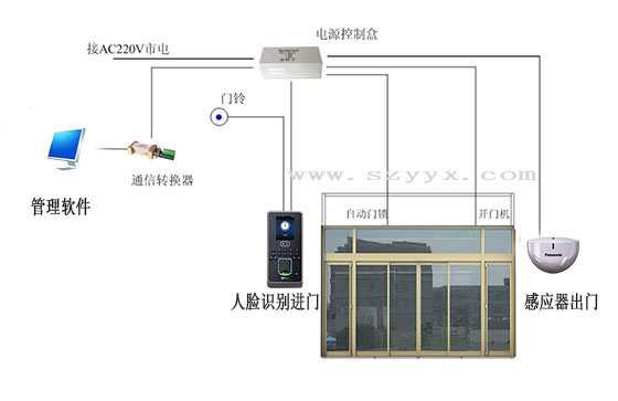 暗黑吃瓜官网入口门禁系统.