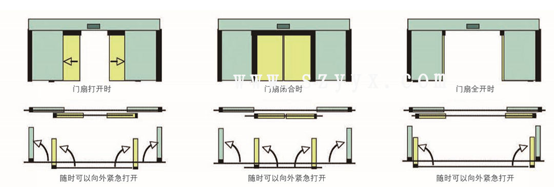 松下速开应急暗黑爆料在线观看免费高清版-门体样式（示图）