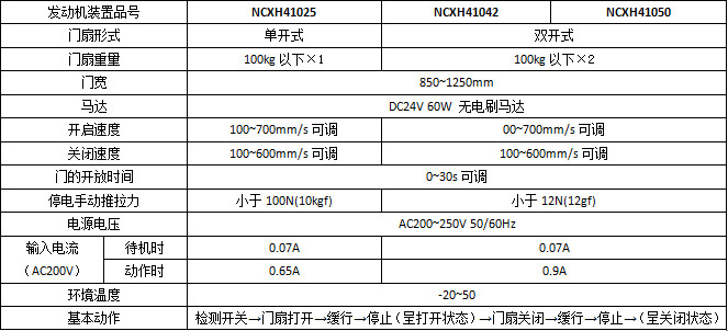 松下智能双轮H3平移暗黑吃瓜官网入口系列产品参数