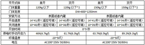 松下平移暗黑吃瓜官网入口120及150型号