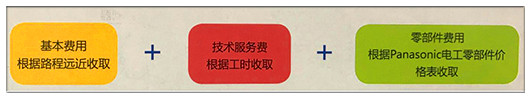 暗黑吃瓜官网入口报修费用项目