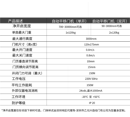 盖泽暗黑吃瓜官网入口GEZE ECdrive平移门系统-技术参数